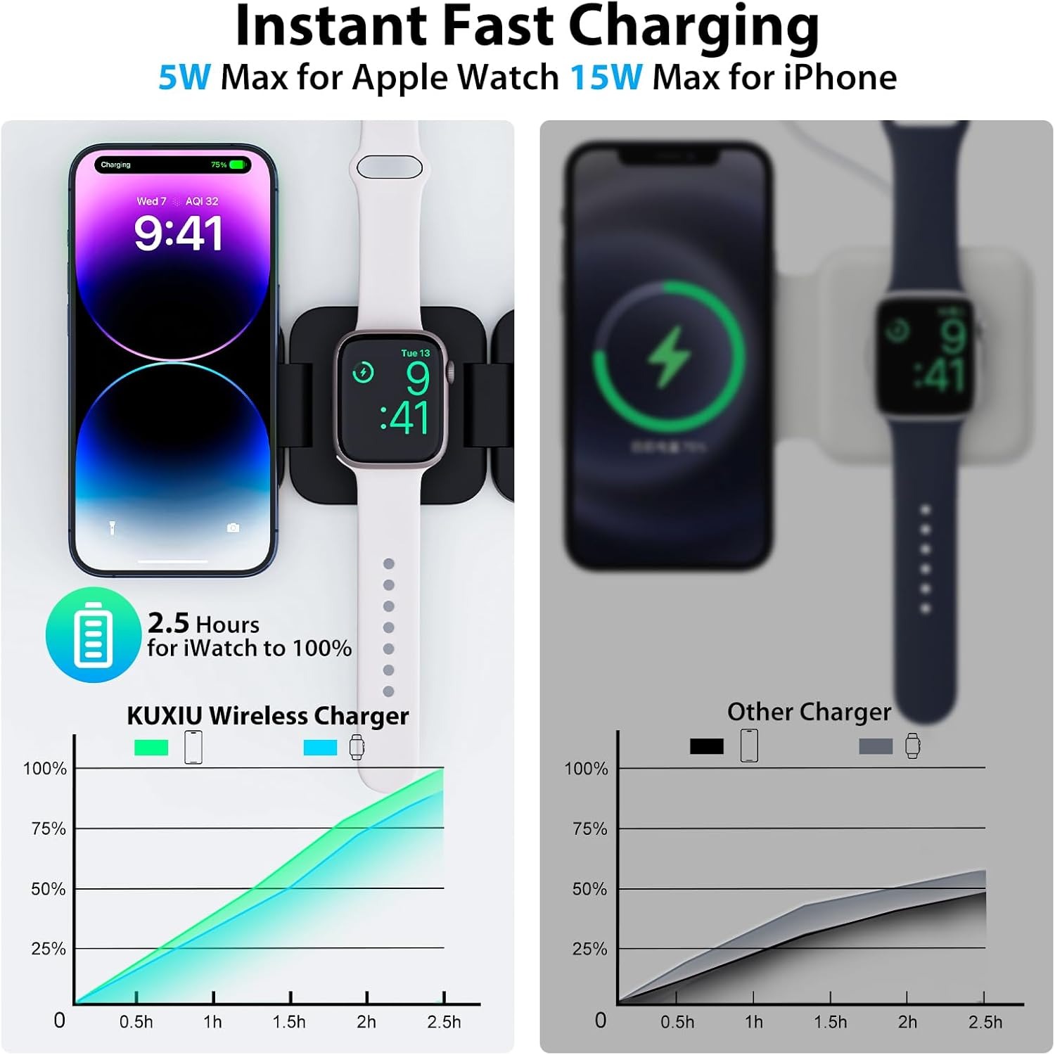 Foldable 3 in 1 Fast Wireless  - Watch Charger Cable のレビューと価格